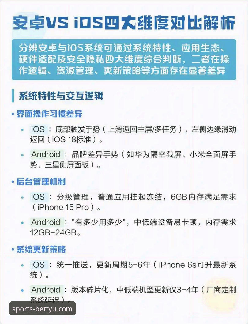 iOS版bet体育安全性评测:5个关键维度解析用户最关心的问题